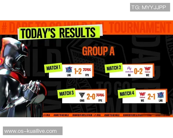 LNG职业联赛表现分析:比赛经验如何影响团队整体发挥 LNG职业联赛表现分析:比赛经验如何影响团队整体发挥